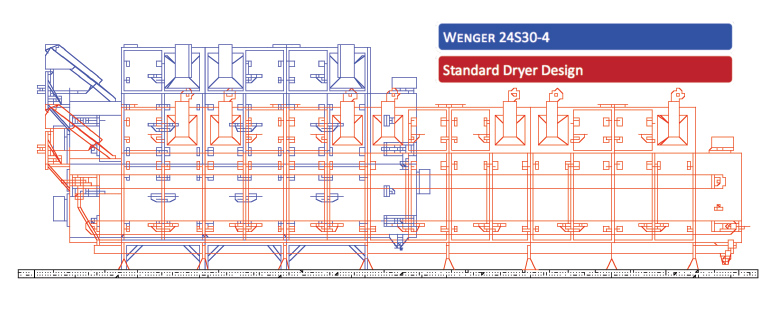 Shrimp Feed Dryer