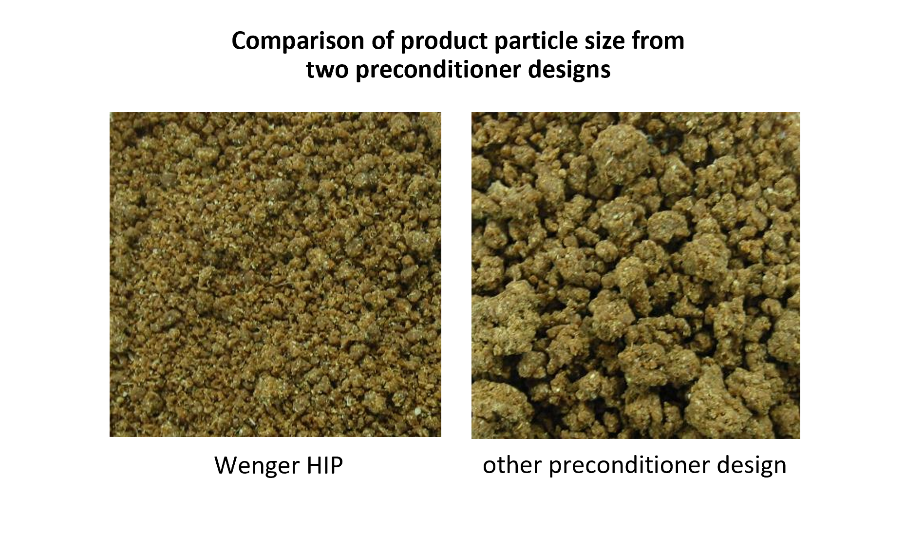 HIP particle size